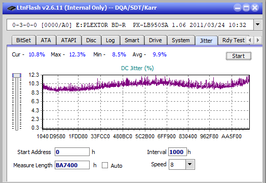 Samsung SE-506BB-jitter_2x_opcoff_px-lb950sa.png