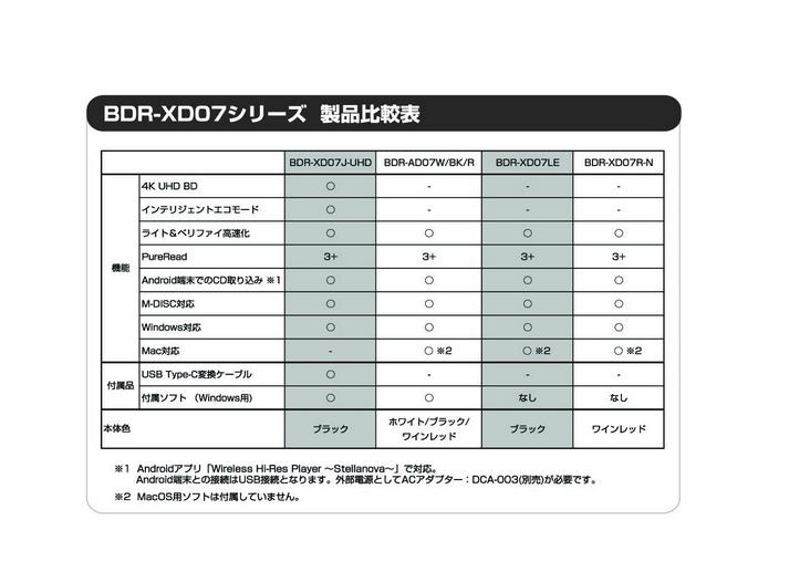 Pioneer BDR-XD07J-UHD \ BDR-XD07\AD07-2018-01-27_12-14-54.png