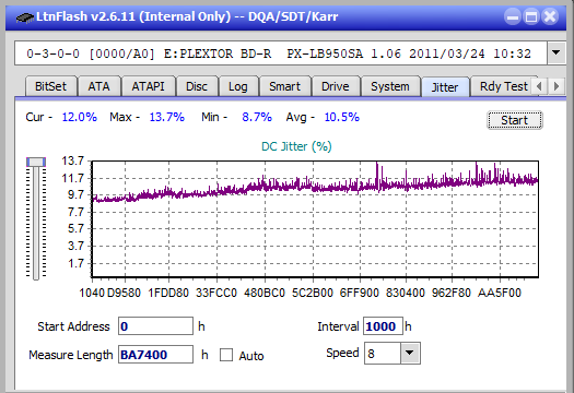 Samsung SE-506AB-jitter_4x_opcoff_px-lb950sa.png