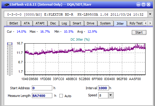 Samsung SE-506CB USB-jitter_2x_opcoff_px-lb950sa.png