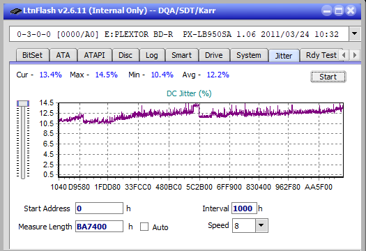 Samsung SE-506BB-jitter_2x_opcoff_px-lb950sa.png