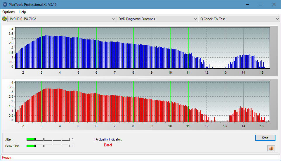 Pioneer BDR-209\S09 BD-R x16-ta-test-outer-zone-layer-0-_12x_px-716a.png