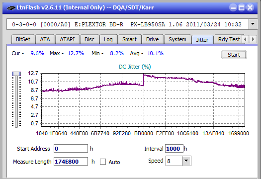 Pioneer BDR-211\S11 Ultra HD Blu-ray-jitter_10x_opcoff_px-lb950sa.png