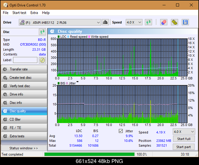 LG BH16NS40/WH16NS40/BH16NS48-dq_odc170_4x_opcoff_ihbs112-gen2.png