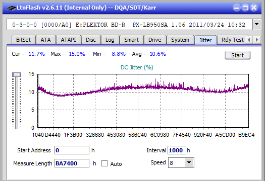 Panasonic SW-5583 2007r.-jitter_4x_opcoff_px-lb950sa.png