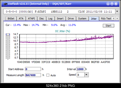 Pioneer BDR-209\S09 BD-R x16-jitter_4x_opcon_ihbs112-gen1.png
