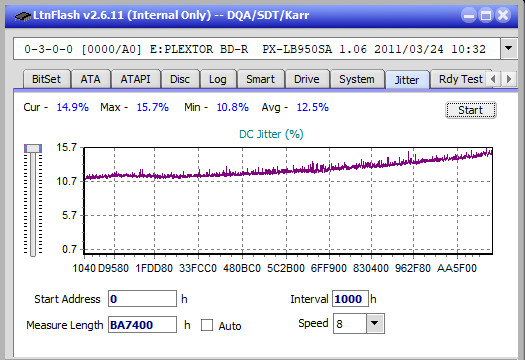 Pioneer BDR-209\S09 BD-R x16-jitter_6x_opcon_px-lb950sa.png