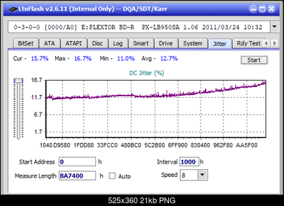 Pioneer BDR-209\S09 BD-R x16-jitter_12x_opcon_px-lb950sa.png