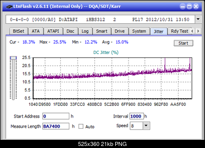 Pioneer BDR-209\S09 BD-R x16-jitter_2x_opcoff_ihbs312.png