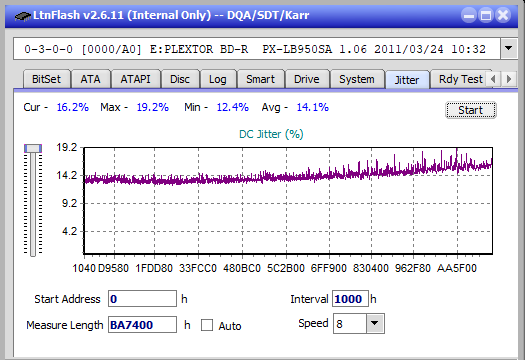 Pioneer BDR-209\S09 BD-R x16-jitter_2x_opcoff_px-lb950sa.png