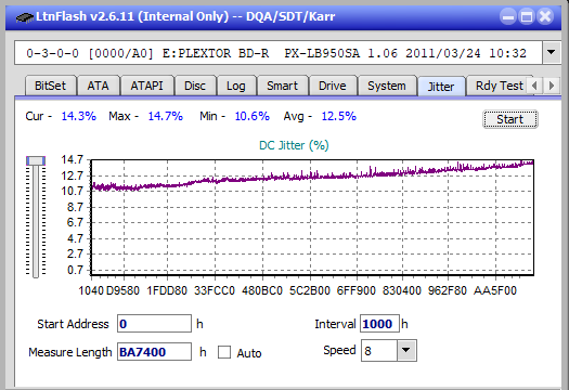 Pioneer BDR-209\S09 BD-R x16-jitter_8x_opcoff_px-lb950sa.png