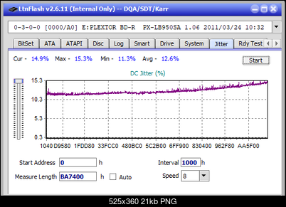 Pioneer BDR-209\S09 BD-R x16-jitter_10x_opcoff_px-lb950sa.png
