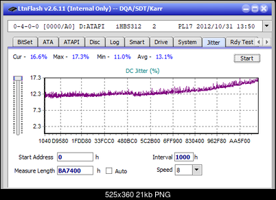 Pioneer BDR-209\S09 BD-R x16-jitter_12x_opcoff_ihbs312.png