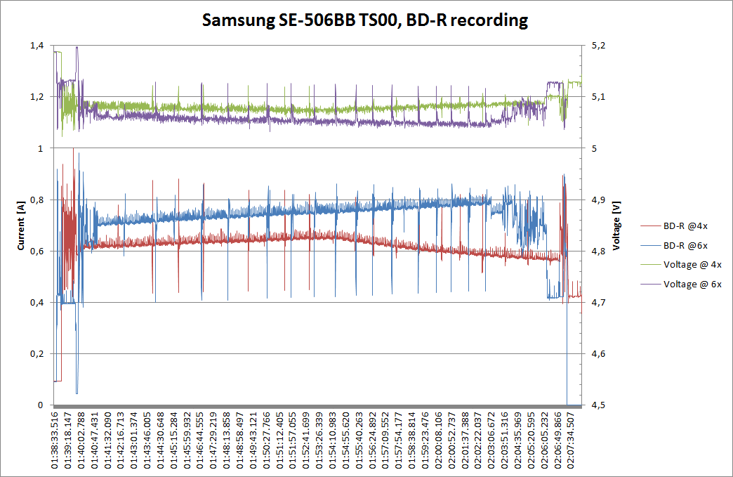 Samsung SE-506BB-se506bb_power_consumption.png