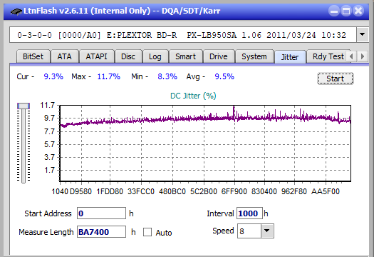 Verbatim External Slimline Blu-ray Writer (BDR-UD03)-jitter_2x_opcoff_px-lb950sa.png