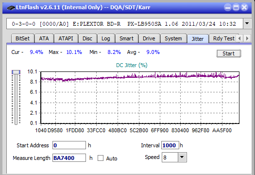 Verbatim External Slimline Blu-ray Writer (BDR-UD03)-jitter_4x_opcoff_px-lb950sa.png