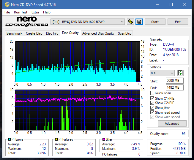Pioneer BDR-209\S09 BD-R x16-dq_2.4x_dw1620.png