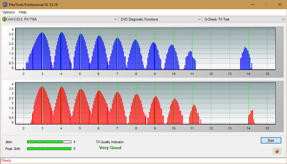 LG WH16NS60\LG BH16NS60 Ultra HD Blu-ray-ta-test-outer-zone-layer-0-_4x_px-716a.png