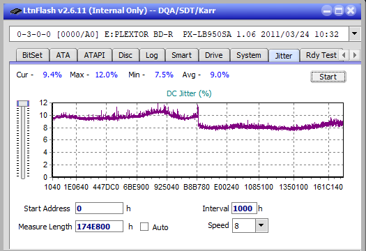 Panasonic SW-5583 2007r.-jitter_4x_opcoff_px-lb950sa.png