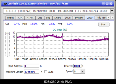 Panasonic SW-5583 2007r.-jitter_4x_opcoff_px-lb950sa.png