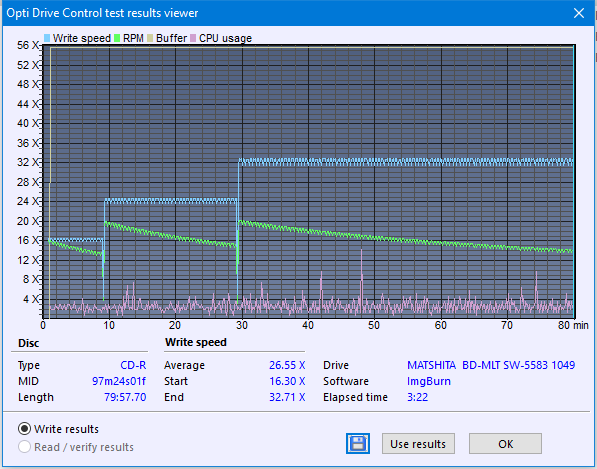 Panasonic SW-5583 2007r.-createdisc_32x.png