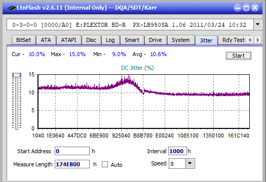 Pioneer BDR-208DBK-jitter_2x_opcon_px-lb950sa.png