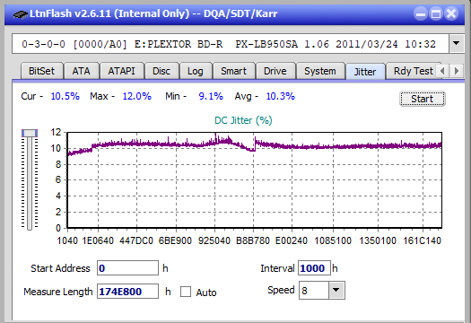 Pioneer BDR-208DBK-jitter_4x_opcoff_px-lb950sa.png