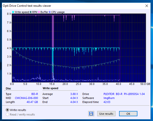 Plextor PX-B900A\PX-B910SA\PX-B920SA\PX-B940SA\PX-B950SA\PX-LB950SA\UE-11-05-2018-08-00-4x-plextor-bd-r-px-lb950sa-1.04-burn.png