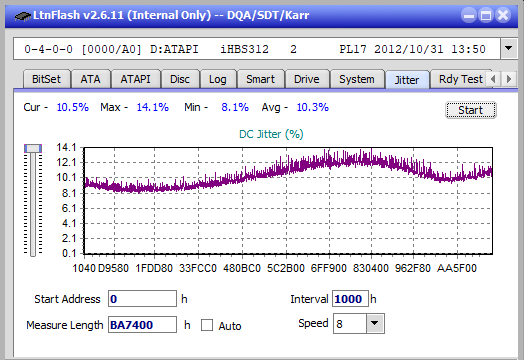 LG BH10LS30-jitter_4x_opcoff_ihbs312.png