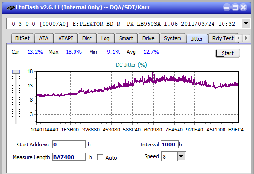 LG BH10LS30-jitter_8x_opcoff_px-lb950sa.png