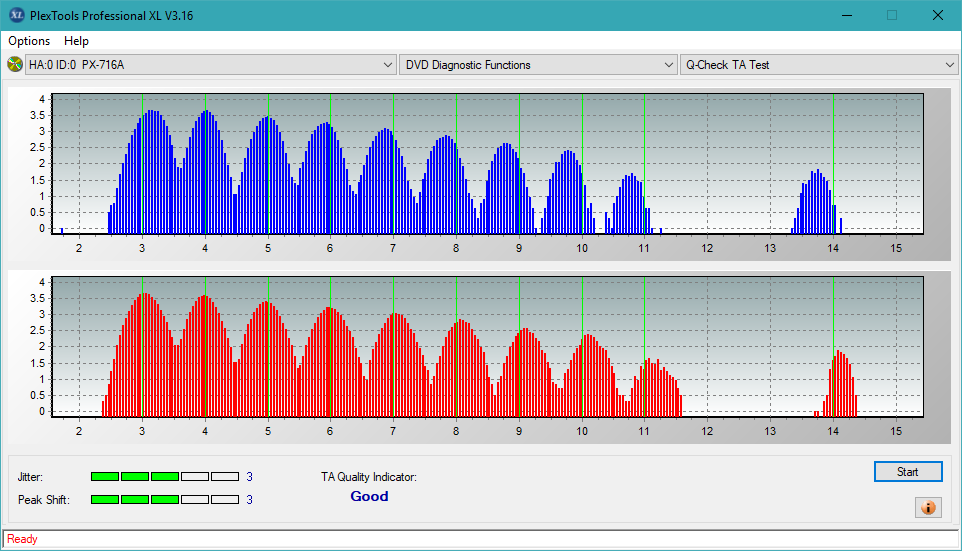 Pioneer BDR-209\S09 BD-R x16-ta-test-inner-zone-layer-0-_2.4x_px-716a.png