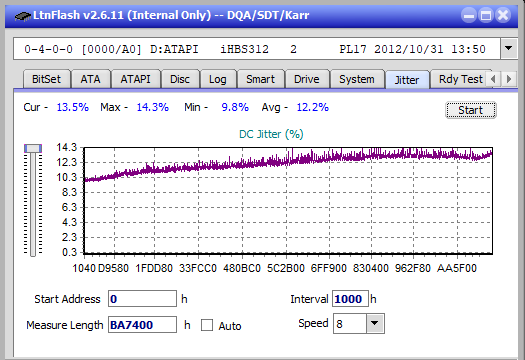 LG BH10LS30-jitter_4x_opcoff_ihbs312.png