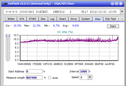 Verbatim External Slimline Blu-ray Writer (BDR-UD03)-jitter_4x_opcoff_ihbs312.png