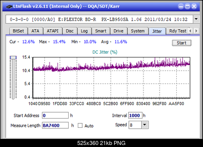 Pioneer BDR-209\S09 BD-R x16-jitter_2x_opcon_px-lb950sa.png