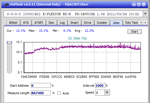 Asus BW-12B1LT-jitter_8x_opcon_px-lb950sa.png