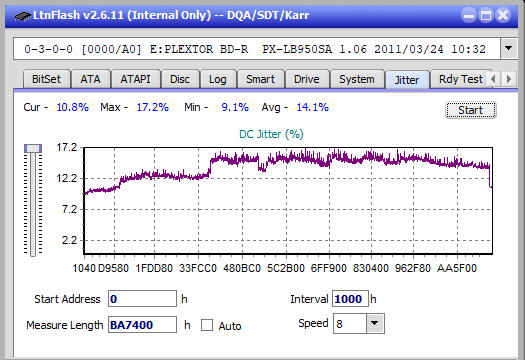 Asus BW-12B1LT-jitter_12x_opcon_px-lb950sa.png