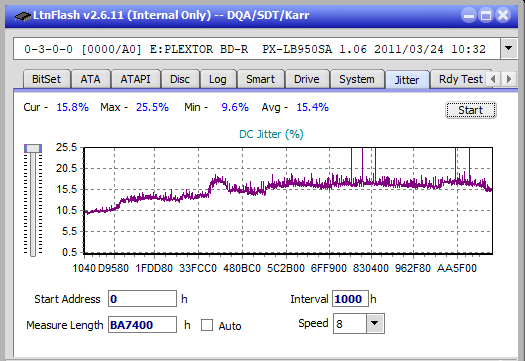 Asus BW-12B1LT-jitter_10x_opcoff_px-lb950sa.png