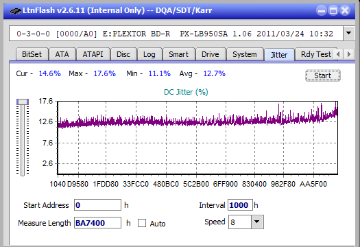 LG BH10LS30-jitter_2x_opcoff_px-lb950sa.png