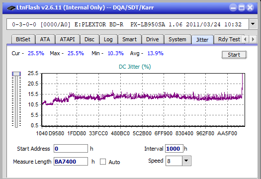 Samsung SE-506BB-jitter_4x_opcon_px-lb950sa.png