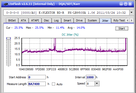 Samsung SE-506BB-jitter_2x_opcoff_px-lb950sa.png