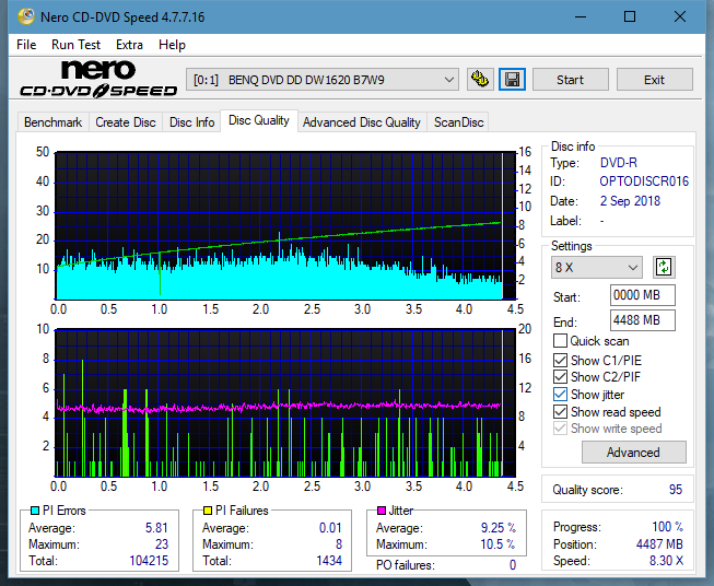 Panasonic SW-5583 2007r.-dq_8x_dw1620.png