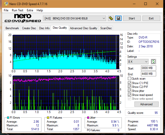 Panasonic SW-5583 2007r.-dq_8x_dw1640.png