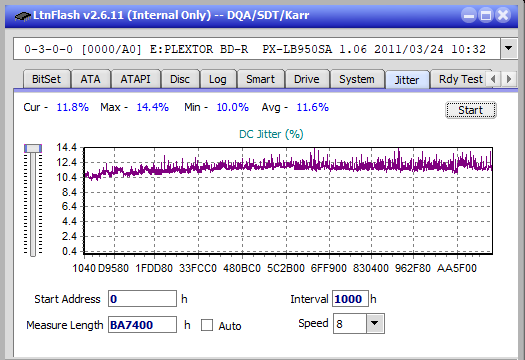 LG  BU40N \ BU50N Ultra HD Blu-ray-jitter_4x_opcoff_px-lb950sa.png