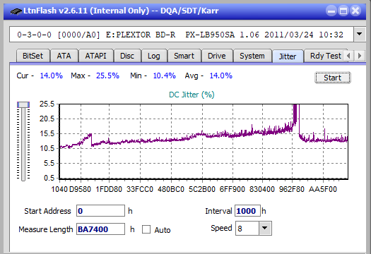 LG  BU40N \ BU50N Ultra HD Blu-ray-jitter_6x_opcoff_px-lb950sa.png