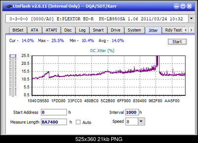 LG  BU40N \ BU50N Ultra HD Blu-ray-jitter_6x_opcoff_px-lb950sa.png