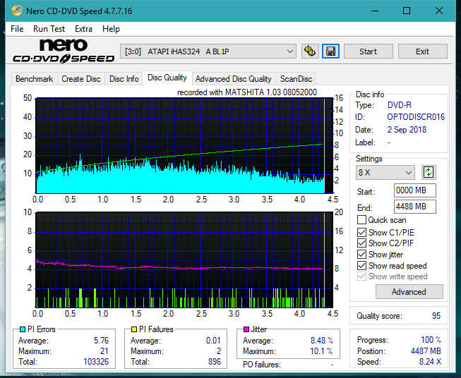 Panasonic SW-5583 2007r.-dq_4x_ihas324-.png