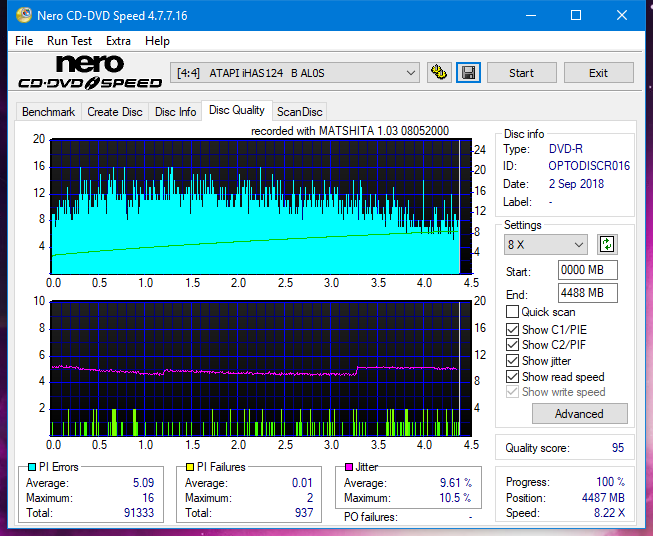 Panasonic SW-5583 2007r.-dq_4x_ihas124-b.png