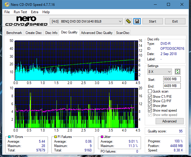 Panasonic SW-5583 2007r.-dq_12x_dw1640.png