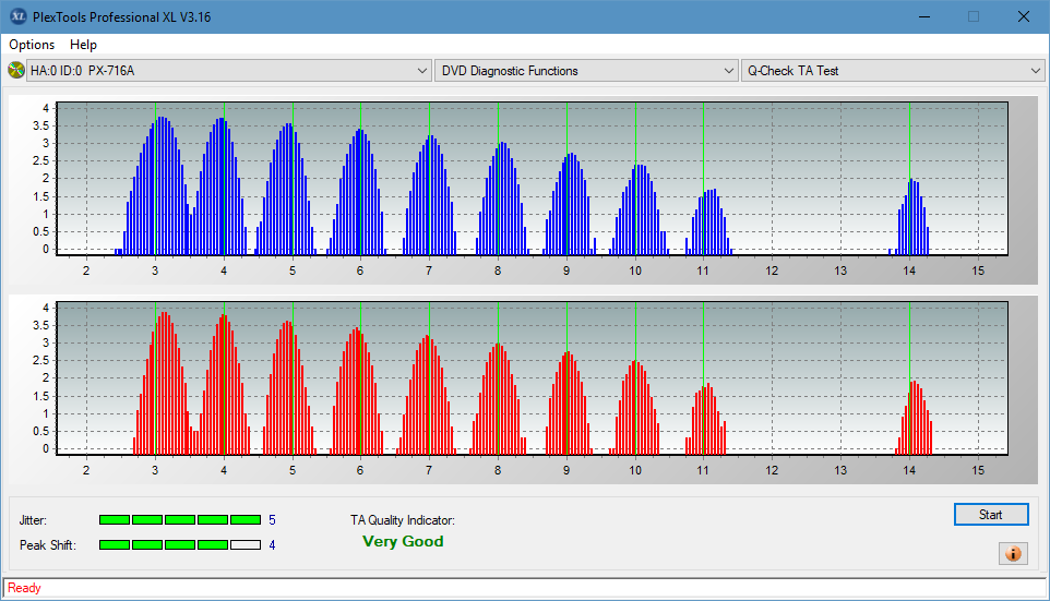 LG WH16NS60\LG BH16NS60 Ultra HD Blu-ray-ta-test-outer-zone-layer-0-_4x_px-716a.png