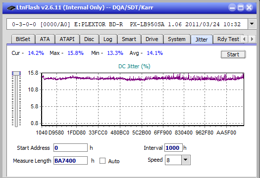 Nazwa:  Jitter_4x_OPCoff_PX-LB950SA.png, obejrzany:  12 razy, rozmiar:  20.9 KB.